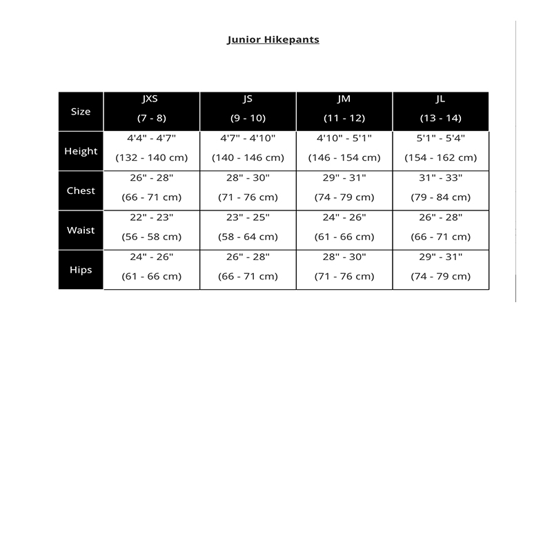 Μεγεθολόγιο